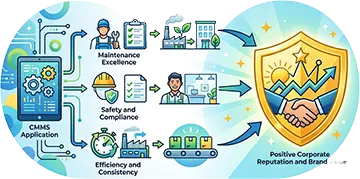 Can CMMS Work for Multiple Facilities? How Centralization Protects Brand Standards