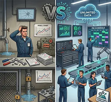 The Expiration Date on Free Maintenance Software: A Scaling Roadmap