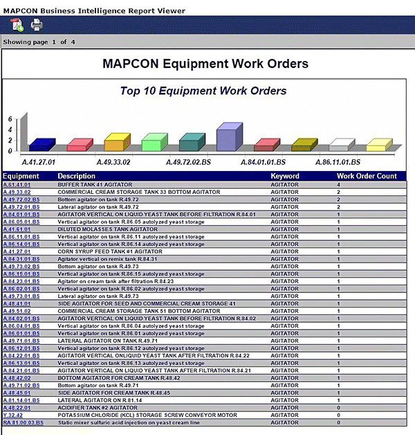 MAPCON Business Intelligence Reporting Tool (MBIRT)
