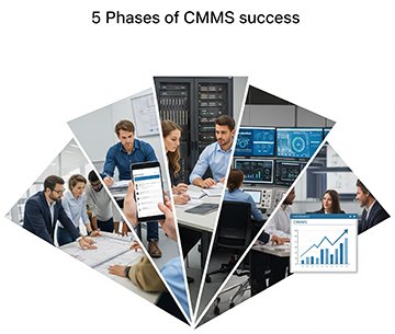 An array of the 5 phases for CMMS success.