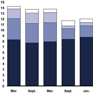 Key Performance Indicators (KPIs)