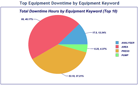 Downtime Tracking