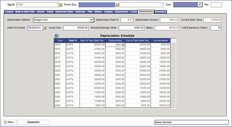 What is Depreciation?
