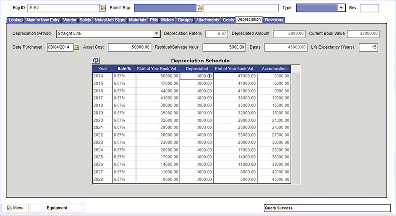 What is Depreciation?